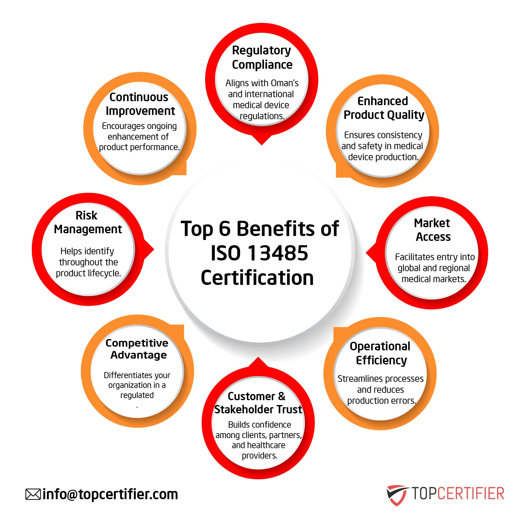 ISO 13485 certification in Georgia