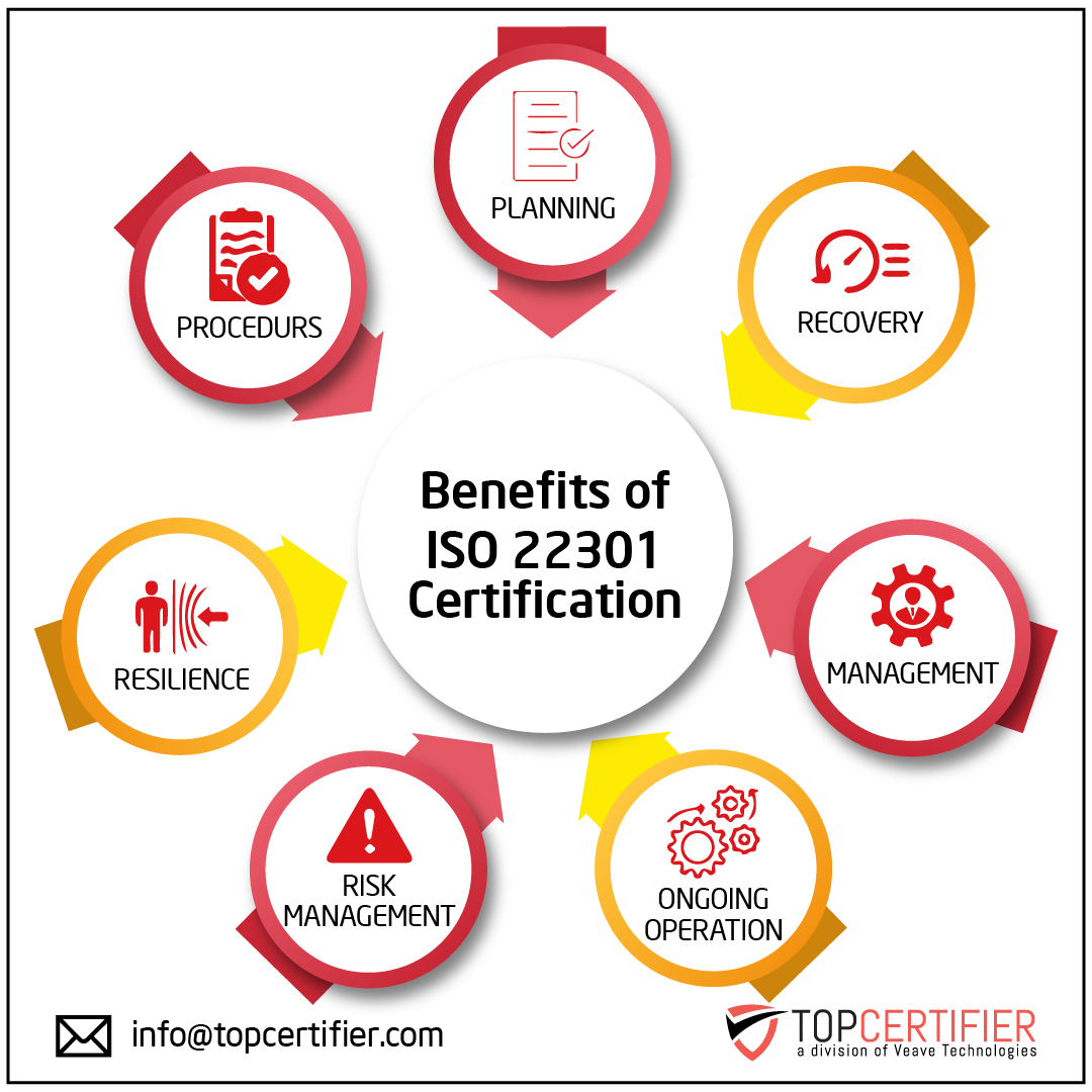 ISO 22301 certification in Georgia