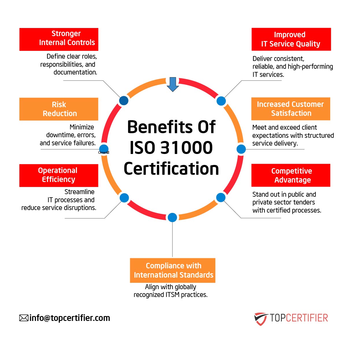 ISO 31000 Certification in Georgia