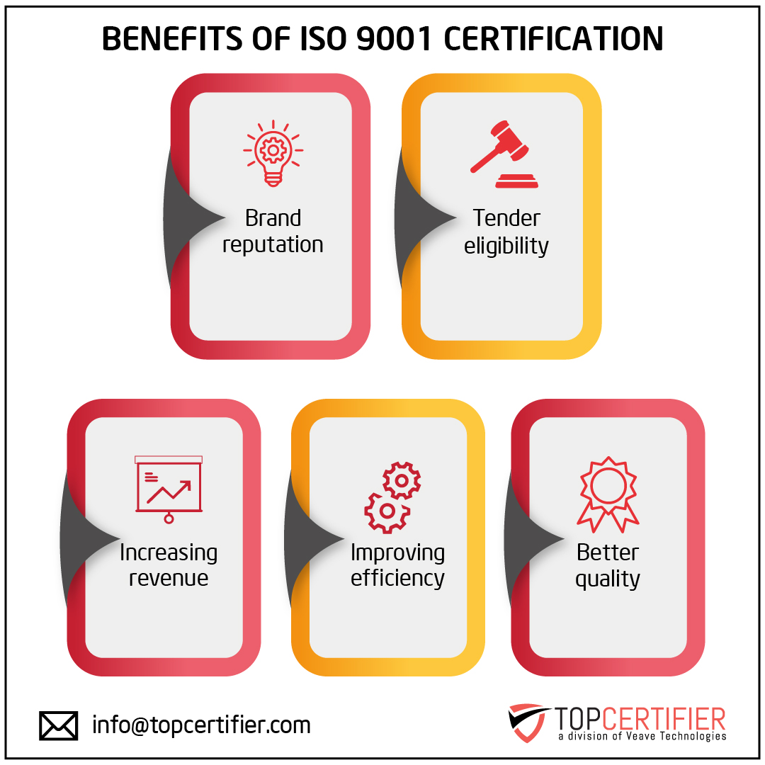 iso 9001 certification in Georgia