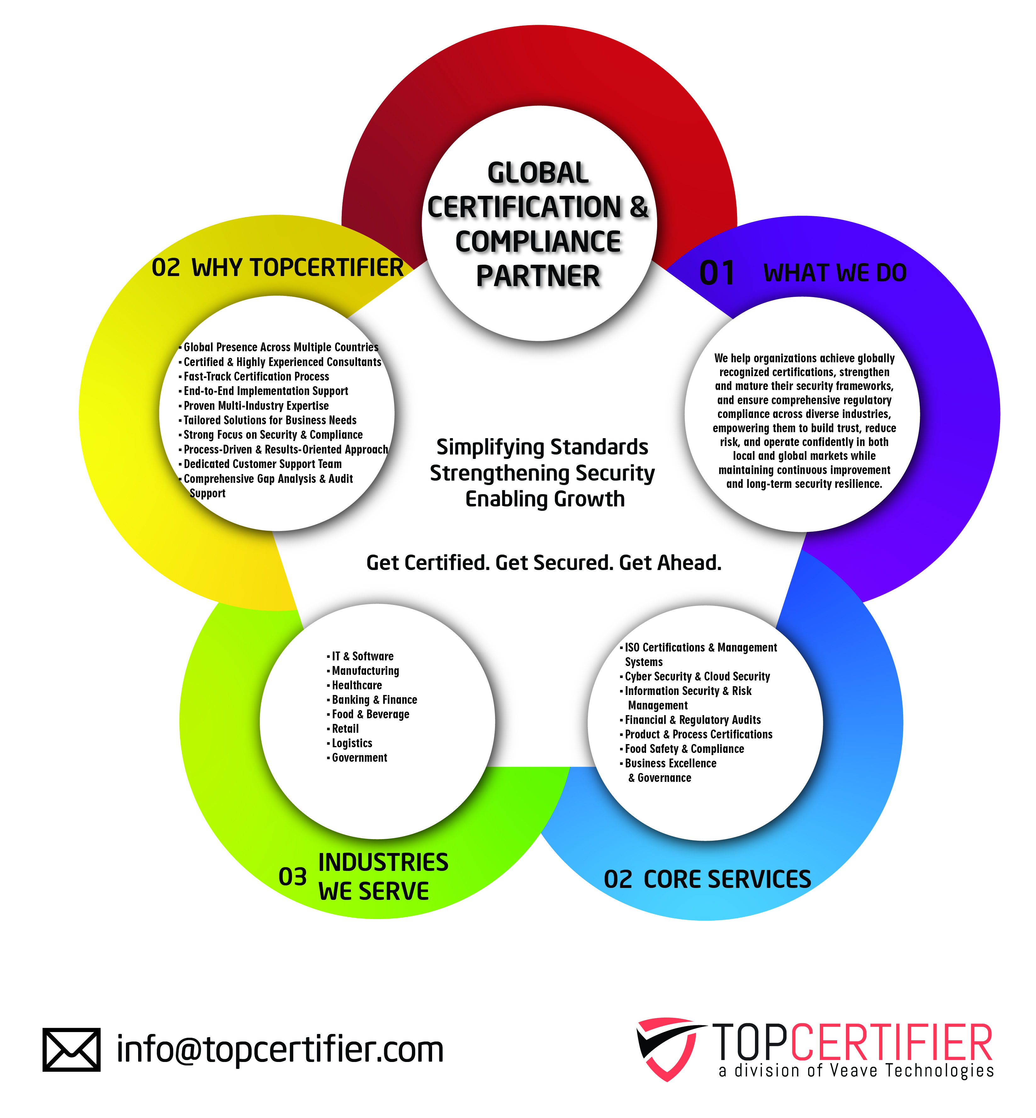 tpm certification in georgia