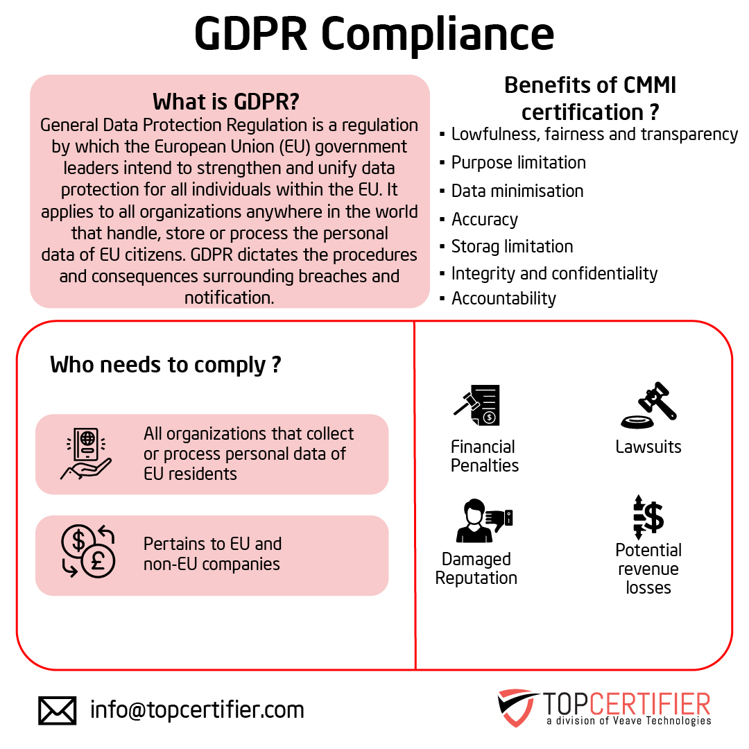 eu-gdpr certification in Georgia