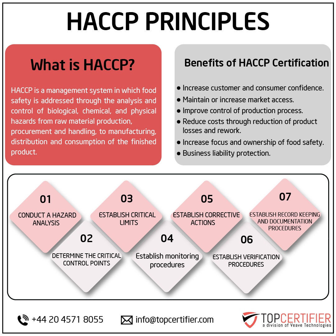 HACCP certification in Georgia