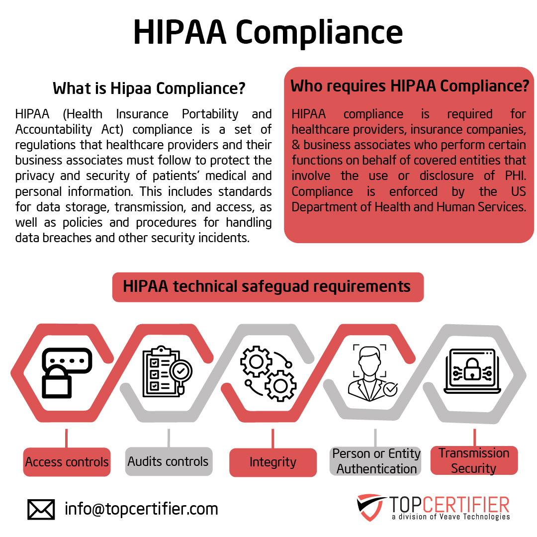 hipaa certification in Georgia