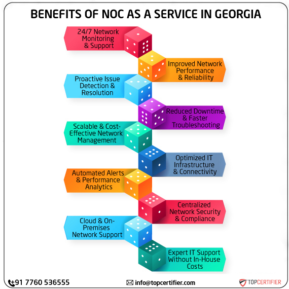 noc as a service in georgia