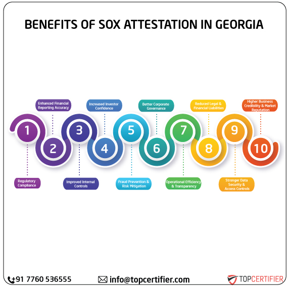 SOX Attestation in georgia