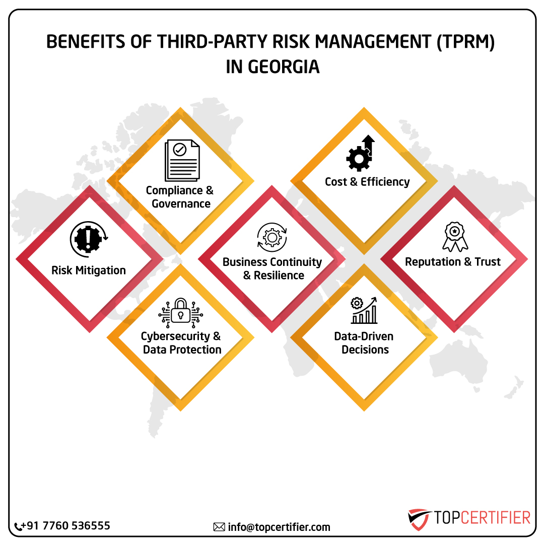 Tprm certification in georgia